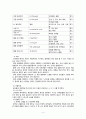 알코올성 간경화(Liver cirrhosis-Alcohol) 케이스 스터디(case study) 입니다 - 주진단명: Alcoholic hepatic failure, with Ascites Case Study 5페이지