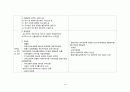 알코올성 간경화(Liver cirrhosis-Alcohol) 케이스 스터디(case study) 입니다 - 주진단명: Alcoholic hepatic failure, with Ascites Case Study 14페이지