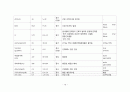 알코올성 간경화(Liver cirrhosis-Alcohol) 케이스 스터디(case study) 입니다 - 주진단명: Alcoholic hepatic failure, with Ascites Case Study 19페이지