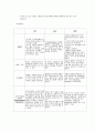 만성신부전 (CRF : Chronic renal failure) 케이스 스터디 - 진단명 : CRF(Cronic renal failure 만성신부전) With ESRD(End stage renal disease)말기신장질환 6페이지