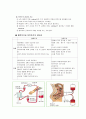 만성신부전 (CRF : Chronic renal failure) 케이스 스터디 - 진단명 : CRF(Cronic renal failure 만성신부전) With ESRD(End stage renal disease)말기신장질환 8페이지