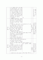 [교재 분석, 수업지도안][비판하며 읽기](학습지도안) 15페이지