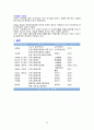 로스만의 지역사회복지를 위한 실천모델 3가지 6페이지