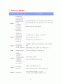 사회복지사의 바람직한 역할 11페이지