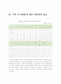 장애인 차별에 대한 정의와 그들이 겪는 차별 ( 장애차별에 대한 정의, 개념, 가족 내 장애인 차별, 장애인 폭력, 여성 장애인, 차별 ) 4페이지