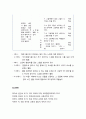 [국어과교육] 1-2학년 문학 영역의 내용과 현행 교과서 상황 (문학 영역의 내용체계, 1-2학년군 성취기준과 1-2학년 교육과정 성취 기준의 교과서 배당 현황, 현행 교과서 상황)
 3페이지