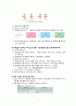 [생화학]아미노산과 단백질 (아미노산의 성질과 정성반응, 펩티드, 단백질의 분류와 정색반응, 단백질의 분리 및 단백질 구조의 상실) 3페이지