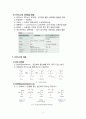 [생화학]아미노산과 단백질 (아미노산의 성질과 정성반응, 펩티드, 단백질의 분류와 정색반응, 단백질의 분리 및 단백질 구조의 상실) 4페이지