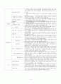  신생아실, NICU 사전학습 - 병원 실습 레포트 4페이지