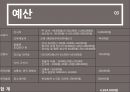 통합예술프로그램 기획 발표자료 - A. P. M  예술과 연극과 영화의 만남.pptx
 10페이지