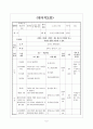 과일및채소류의 가공(식품가공기술, 고등학생대상, 학습지도안, 기술가정과수업안, 수업지도안, 교생실습) 6페이지