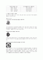 글로벌 IBM 경영전략  5페이지