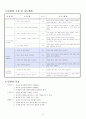 에너지 대사, 균형, 체중조절(식품과영양, 학습지도안, 식품영양학과, 교직, 교생실습, 교수지도안, 수업지도안) 3페이지