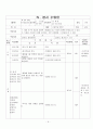 한국의조리(식품의조리, 학습지도안, 식품영양학과, 교직, 교생실습, 교수지도안, 수업지도안) 6페이지