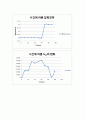 기체흡수(Gas Chromatography) 결과레포트 7페이지