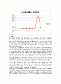 기체흡수(Gas Chromatography) 결과레포트 8페이지