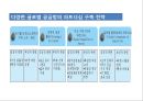 국내물류 기업의 글로벌 경쟁력 강화전략 24페이지