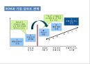 국내물류 기업의 글로벌 경쟁력 강화전략 25페이지