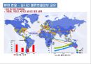 국내물류 기업의 글로벌 경쟁력 강화전략 38페이지