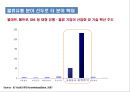 국내물류 기업의 글로벌 경쟁력 강화전략 41페이지