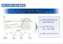 국내물류 기업의 글로벌 경쟁력 강화전략 44페이지