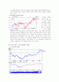 [국제자본이동의 이해] 일본 주식시장의 이해 7페이지