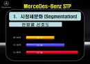 [국제경영전략론][메르세데스 벤츠 MerceDes-Benz] 10페이지