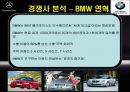 [국제경영전략론][메르세데스 벤츠 MerceDes-Benz] 21페이지