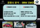 [국제경영전략론][메르세데스 벤츠 MerceDes-Benz] 22페이지