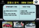 [국제경영전략론][메르세데스 벤츠 MerceDes-Benz] 23페이지