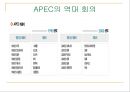 [국제 기구와 세계정치] APEC PPT  9페이지