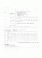 [사회복지실천론] 다문화가정의 아동돌봄에 대해서 논하시오 (다문화 가정의 형성, 다문화 가정 아동, 다문화 아동에 대한 현재 교육, 아동돌보미 사업, 다문화가정 아동돌봄) 5페이지