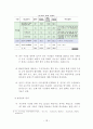 한-중 FTA에 따른 우리나라 농수산물 교역에 미치는 영향 및 대책방안 13페이지