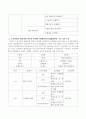 누리과정의 예술경험 영역과 연계한 만5세반의 문화체험활동 프로그램을 구성하시오. 3페이지