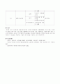 누리과정의 예술경험 영역과 연계한 만5세반의 문화체험활동 프로그램을 구성하시오. 4페이지