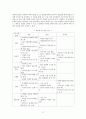 평생교육프로그램개발 이론과 실제 (정리) 32페이지