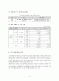 『네오피델리티(Neofidelity)』 기업분석 (기업의 성장과정, 기업의 문화 및 구조, 기업의 성과, 글로벌 경영활동, 연구개발(R&D) 활동, 핵심성공요인 및 시사점) 12페이지