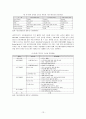 『네오피델리티(Neofidelity)』 기업분석 (기업의 성장과정, 기업의 문화 및 구조, 기업의 성과, 글로벌 경영활동, 연구개발(R&D) 활동, 핵심성공요인 및 시사점) 13페이지