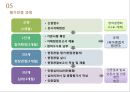 영유아보육정책과 저출산지원정책(가족복지론, 출산장려, 유아보육정책) PPT, 파워포인트 9페이지