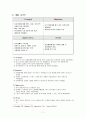 한국타이어의 중국 해외직접투자  7페이지