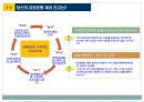 마음으로 리드하라 책을 읽고 느낀 점을 쓴 독후감(발표 PPT자료)입니다. 5페이지