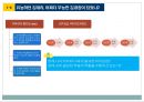 마음으로 리드하라 책을 읽고 느낀 점을 쓴 독후감(발표 PPT자료)입니다. 8페이지