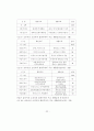 척추이상 소견자에 대한 카이로프랙틱 요법과 척추교정도구 요법의 효과연구 58페이지