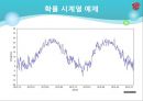 [계량보험론최종] 날씨파생상품의 가격결정.pptx 13페이지