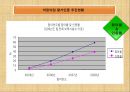 어린이집 평가인증제의 문제점과 개선방향 (어린이집 평가인증제의 현안과 발전방향).ppt 11페이지