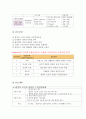 양극성 장애 (bipolar disorder : 조울증) 케이스 스터디 Case study 14페이지