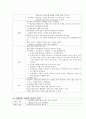 양극성 장애 (bipolar disorder : 조울증) 케이스 스터디 Case study 15페이지