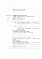 양극성 장애 (bipolar disorder : 조울증) 케이스 스터디 Case study 18페이지