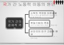 [글로벌경제론] 이민에 따른 노동이동 (국제이민 분석 이론, 국제이민의 사례, 국제 이민의 경제적 효과).pptx 4페이지