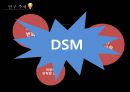 DSM -구성요소(에너지 효율성,보존,부하 관리),DSM 정책-공익기금,에너지 효율,성과상여제도 5페이지